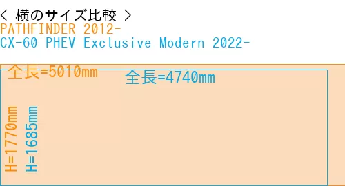 #PATHFINDER 2012- + CX-60 PHEV Exclusive Modern 2022-